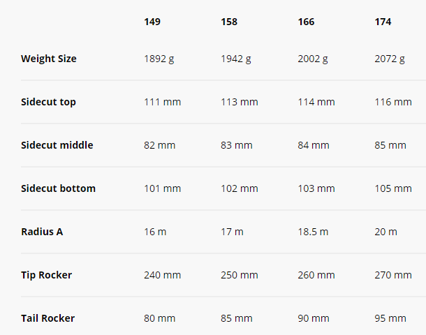 Dynafit Seven Summits+ W AT Backcountry Ski Set, 166cm, Flamingo